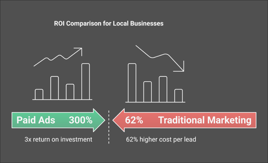 ROI Comparison