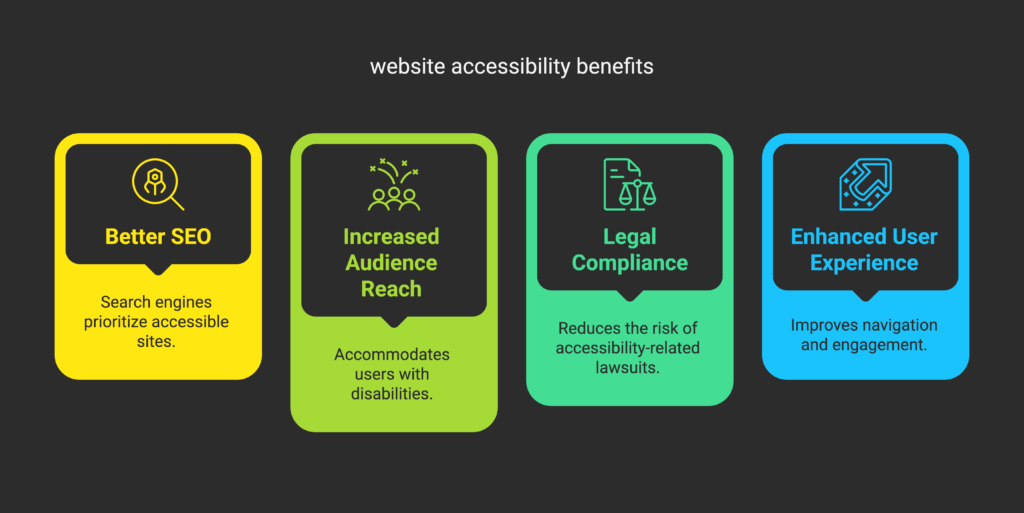 Benefits of an Accessible Website